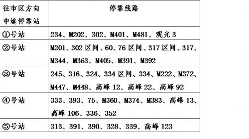 附表1：梅林关进关方向分站停靠线路表