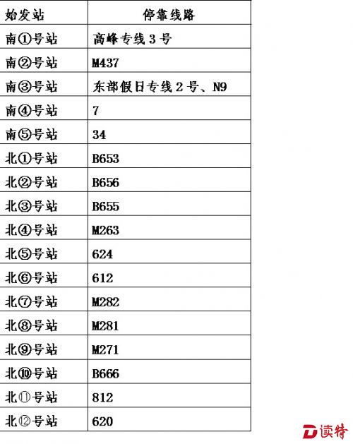 附表2：梅林关始发站停靠线路表图片2