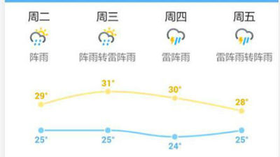 临近中小学开学 深圳雷雨天气“添乱”