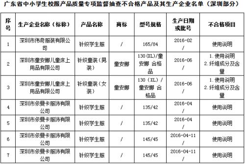 图表1