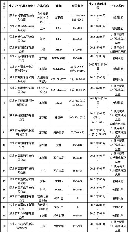 图表2