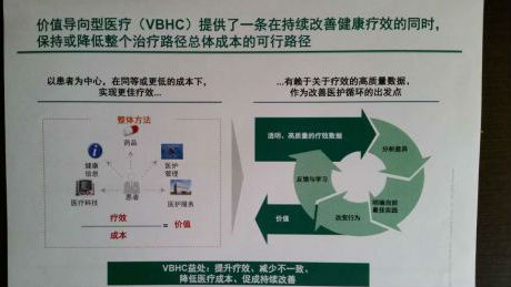 按疗效付费？价值导向型医疗成为全球重要发展趋势