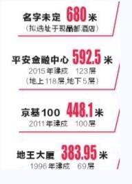 大楼