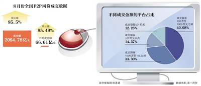 宜人贷市值一周蒸发4亿美元 面临多家诉讼