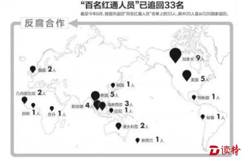 g20111