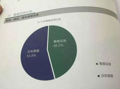 深圳离婚购房占比45%？知道深圳去年卖了多少套房吗？