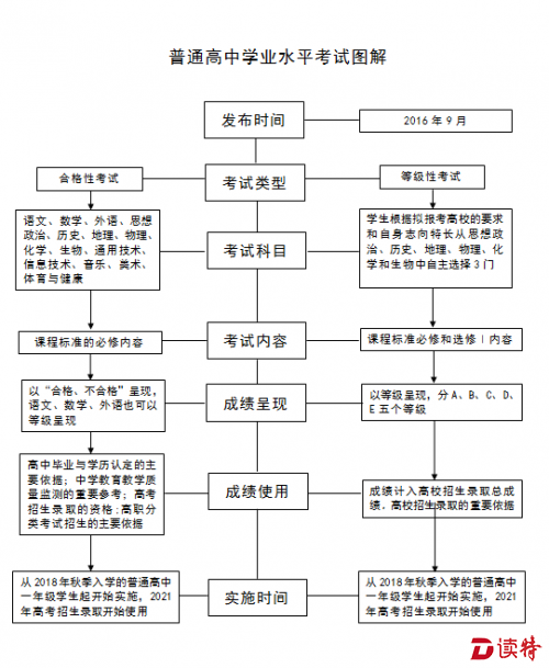 QQ截图20160906183708