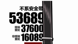 两月5万多宗 “不系安全带”！违规逾半是司机！
