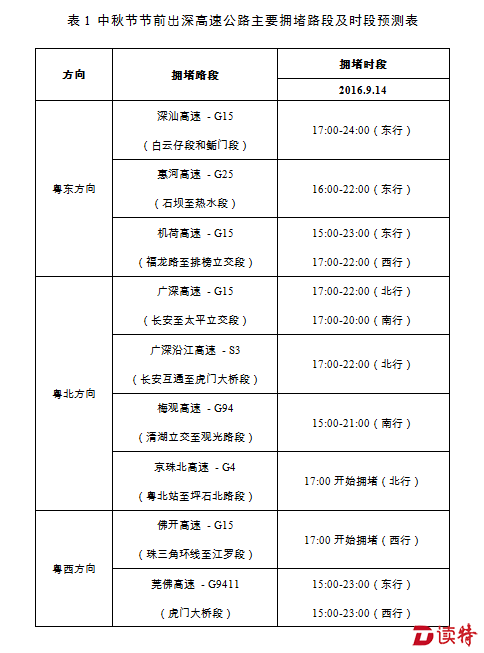 QQ截图20160913182604