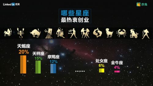 xing