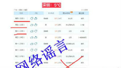 本周深圳气温猛降到5℃？这谣言别传了