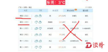 “移花接木”的深圳天气预报图