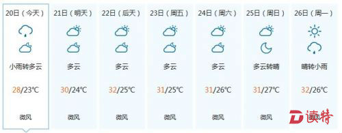 本周深圳天气预报。