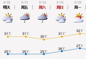9月22日迎来秋分 深圳昼夜温差变化加大
