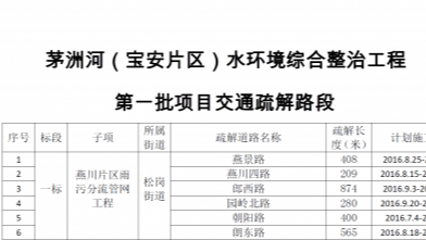 注意啦，茅洲河附近部分道路分批临时封闭