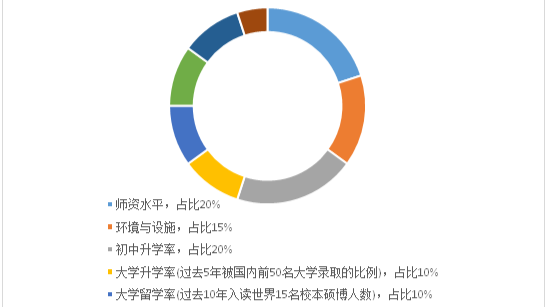 深圳10所学校入围中国小学百强 实验排第五