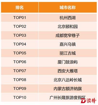 QQ截图20160927130728