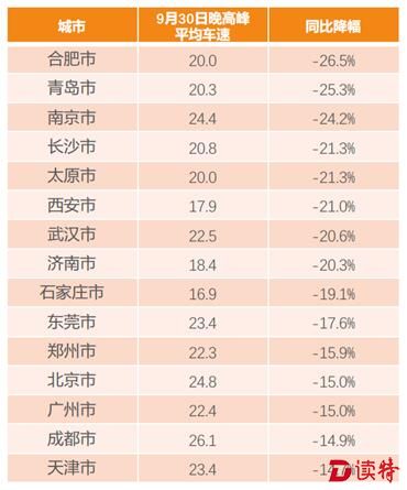 QQ截图20160927130810