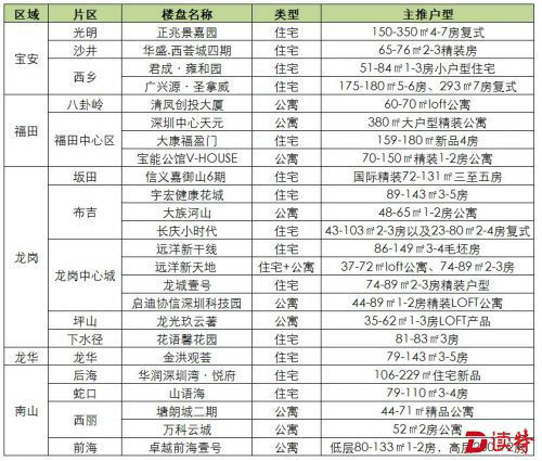 24盘整装待发 开发商激战“银十”