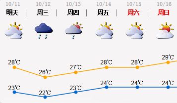 深圳市取消颱風白色預警