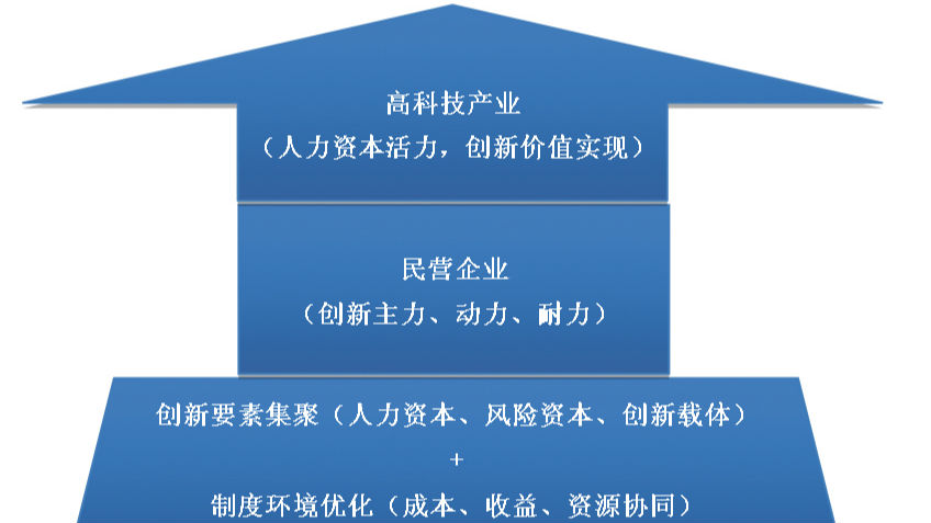 “双创”浪潮中深圳创出了什么？