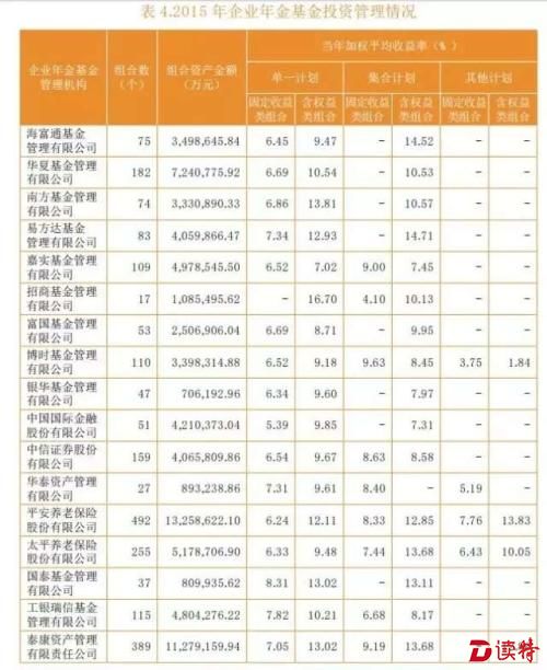 两万亿职业年金有30%可入市！八问八答告诉你细节