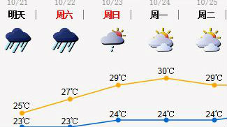 深圳全市中小学幼儿园21日全天停课