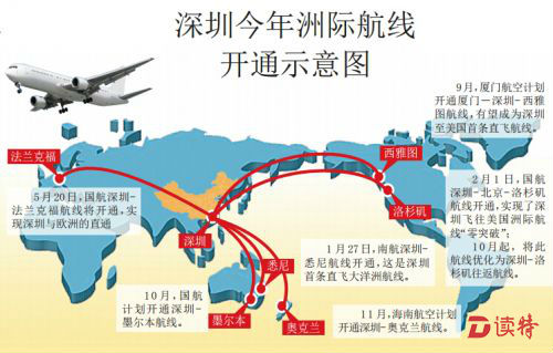 加大国际航空投入深圳年底可直飞吉隆坡