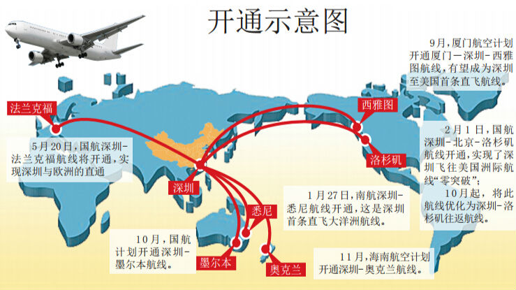 加大国际航空投入 深圳年底可直飞吉隆坡