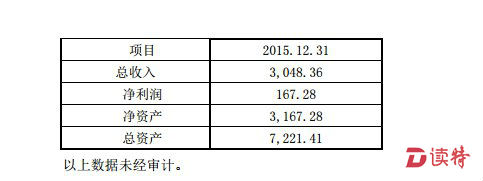 图为交易标的财务数据（货币单位人民币万元）