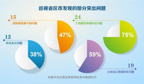 利剑高悬 中央一级巡视全覆盖任务完成近80%