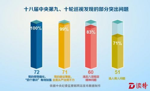 利剑高悬 中央一级巡视全覆盖任务完成近80%