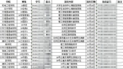 网曝的学生违纪名单