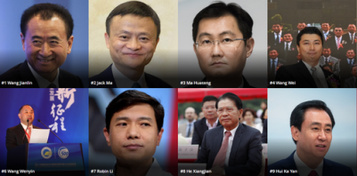 福布斯中国富豪榜：王健林蝉联第一 二马紧随