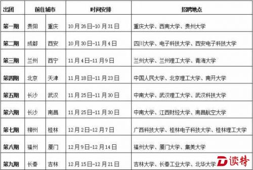 深圳赴市外高校组团招聘活动启动