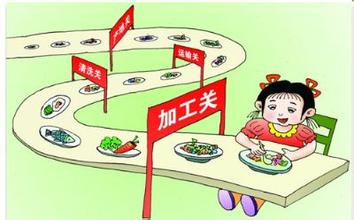 画出你心中的食品安全 五千奖金等你来拿！