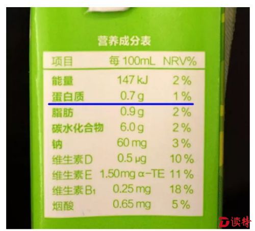 蛋白质