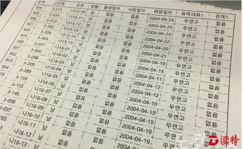 CBS的记者团队曾直接去现场采访调查，报道天父教方面建成非法墓地的事实