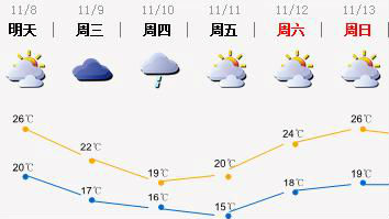 立冬了，深圳人小心中暑？别急，冷空气马上到货