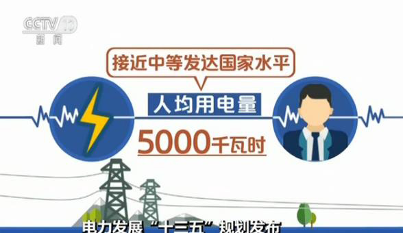 2020年我国人均用电量预期达5000千瓦时