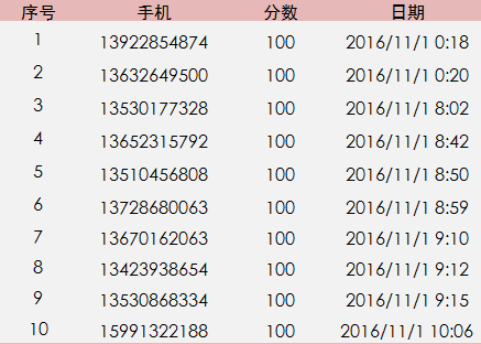 一等奖
