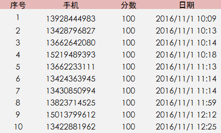 1-10