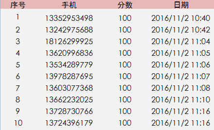 1-10