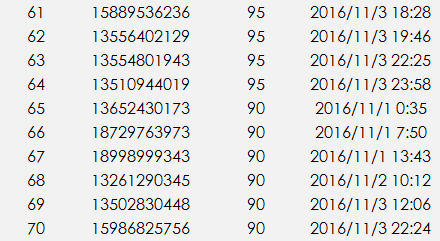 61-70