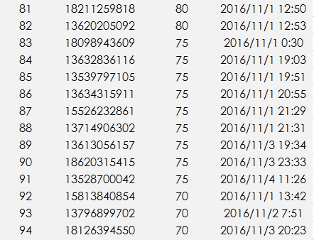 81-94