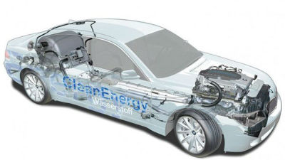 投资必读|工信部鼓励 氢燃料电池汽车将增多