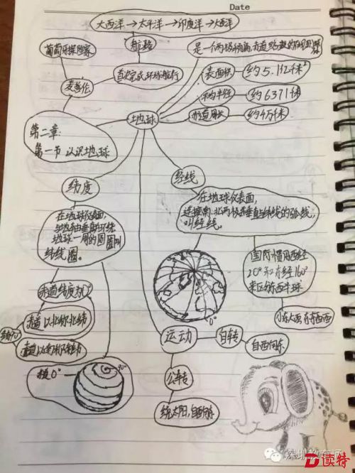 深外初一十班桑执中的地理笔记。