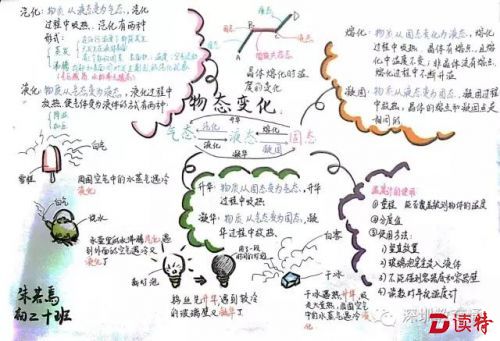 深外初二学生朱若焉物理笔记之物态变化