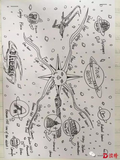 深外初二学生王承天和吴佳骏英文思维导图