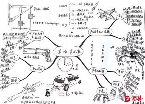 深外初二学生吴佳骏物理笔记之声现象